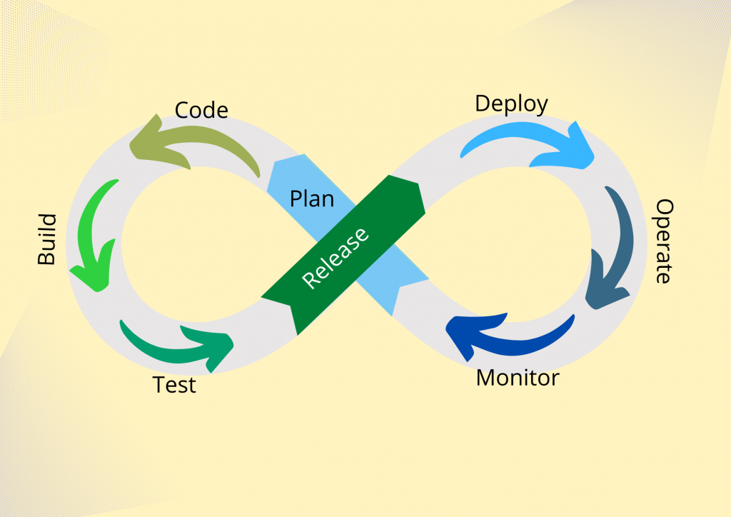 DevOps Process