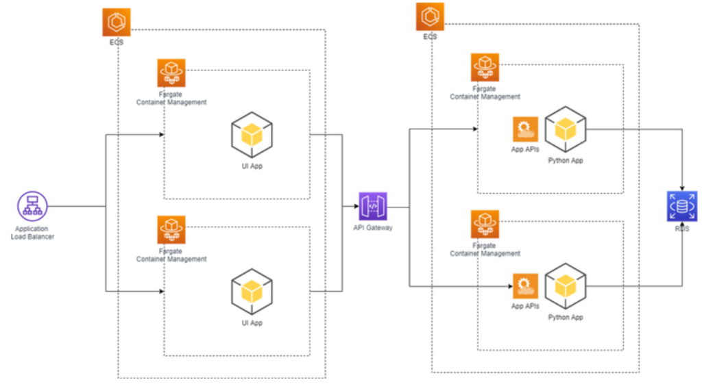 BridgeApps Target Architecture Microservices Hosting